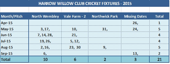 HWC 2015 Fixtures